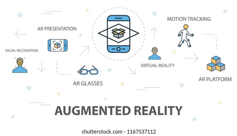 Augmented Reality trendy Banner Concept Template mit einfachen Linien Icons. Enthält Symbole wie Gesichtserkennung, AR-Präsentation, AR-Brille, Virtual Reality und mehr