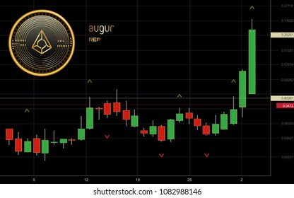 Augur Cryptocurrency Coin Candlestick Trading Chart Background