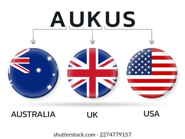 AUKUS banner with USA, UK, Australia flag icons. American, British, Australian security alliance pact design. Vector illustration. svg