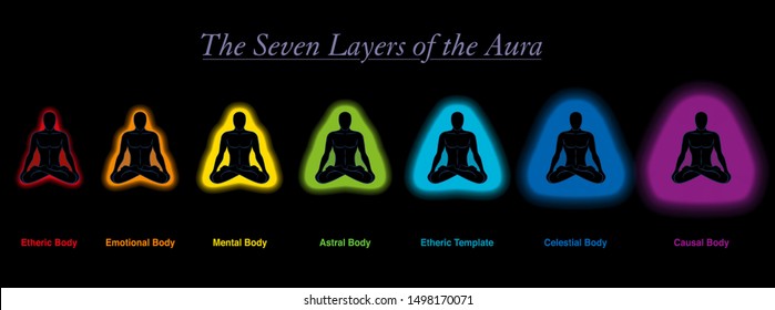 Aura layers of a meditating sitting man. Etheric, emotional, mental, astral, celestial and causal body an template. Seven different rainbow colored auras. Vector on black background.
