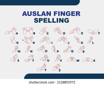 Auslan Finger Spellingm, Automatic Recognition of Auslan