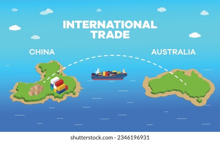 internationale Handelsbeziehungen zwischen Australien und China. Vektorgrafik-Design