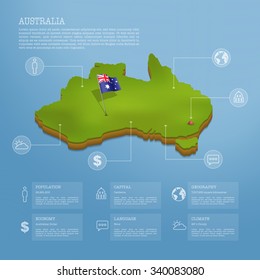 australia infographic