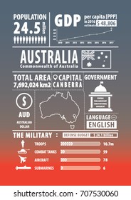 Australia infographic , statistical , data , sign. Vector illustration