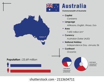 Australia infographic vector illustration complemented with accurate statistical data. Australia country information map board and Australia flat flag