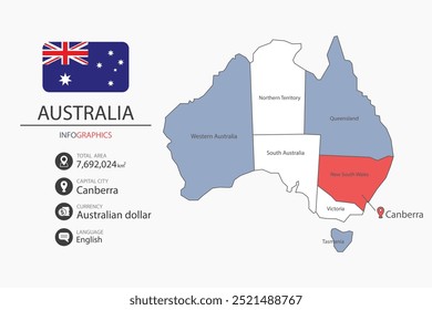 Austrália mapa infográfico elementos com bandeira da cidade. Separado da rubrica são as áreas totais, Moeda, Língua e a capital deste país.