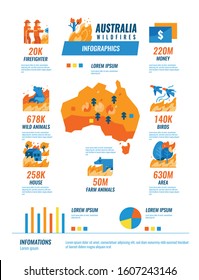 Australia wildfires infographics, flat design elements. Vector illustration