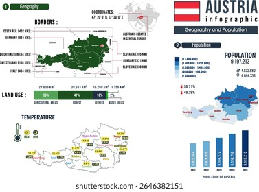 Austria geography infographic with detailed map, provinces, cities, and population data. Educational and travel vector design.