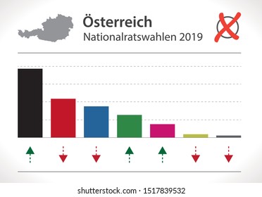 Austrian general election in 2019 result illustration