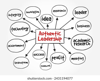 El Liderazgo Auténtico es un campo creciente en la investigación académica, el concepto de texto de mapa mental y antecedentes