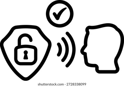 Autenticación Desbloquear Contraseña Inicio de sesión Autenticación Autenticación Identificación Autenticar 14814