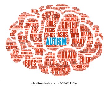 Autism Brain word cloud on a white background. 