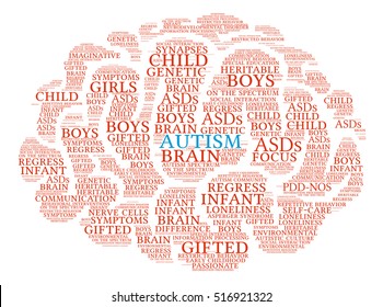 Autism Brain word cloud on a white background. 