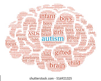 Autism Brain word cloud on a white background. 