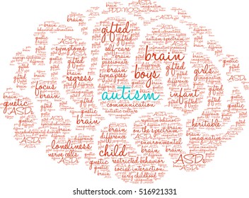 Autism Brain word cloud on a white background. 