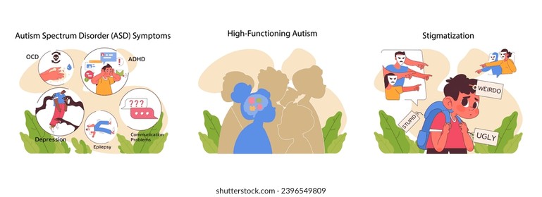 Autism challenges and perspectives set. Highlights ASD symptoms, high-functioning autism complexities, and societal stigmatization. Promotes awareness and empathy. Flat vector illustration