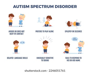 Autismus Frühzeichen des ASD-Syndroms bei Kindern infografische flache Vektorgrafik einzeln auf weißem Hintergrund. Kinder mit Autismus-Spektrum-Störungen Verhaltenszeichen.