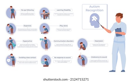 Composición plana infográfica de autismo con reconocimiento de enfermedades iconos aislados de síndromes con subtítulos de texto editables ilustración vectorial
