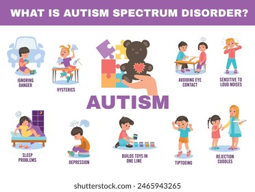 Autism infographics. Children with autistic spectrum syndrome. Character traits and behavioral features. Hyperactivity and ADHD. Problems with communication. Splendid