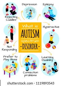 Autism Isometric Poster With Behavior Difficulties Depression Communication Problems Hyperactivity And Learning Disability Vector Illustration