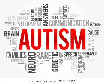 Autism - neurodevelopmental disorder characterized by difficulties with social interaction and communication, word cloud concept for presentations and reports