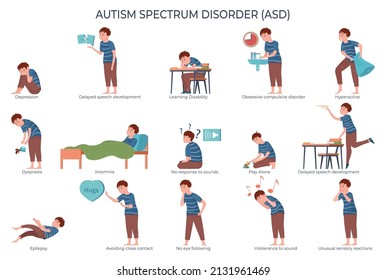 Autism set with flat isolated icons of asd symptoms with characters of teenage boy and text vector illustration