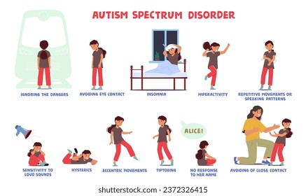Autism Signs Infographic with Girl. Character Ignoring Dangers, Avoid Eye Contact, Insomnia, Hyperactivity, Hysterics, Eccentric Movements, Tiptoeing, Sensitivity. Cartoon People Vector Illustration