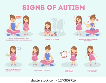 Autism Signs Infographic For Parent. Mental Health Disorder In Child. Weird Behavior Such As Repititive Movement. Isolated Flat Vector Illustration
