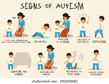 Autism signs infographic for recognition of disorder. Symptoms of mental health disorder in child and weird behavior, flat vector illustration isolated on white background.