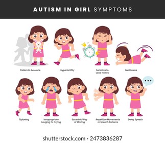 Autism signs and symptoms infographic medical poster design, Autism spectrum disorder awareness, labeled cartoon autistic girl children. Kids with autist syndrome, Hyperactivity, naughty.