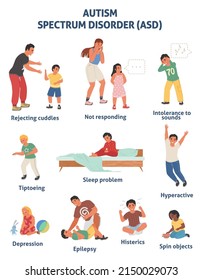 Autism spectrum disorder (asd) vector poster. Children hyperactive syndrome with different illness symptoms