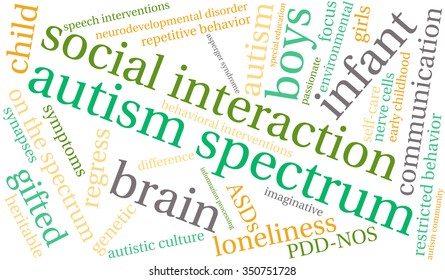 Autism Spectrum word cloud on a white background. 