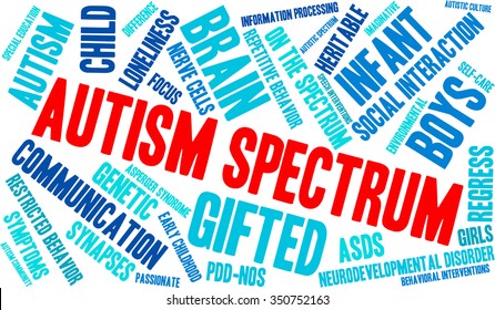 Autism Spectrum word cloud on a white background. 