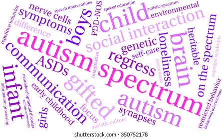 Autism Spectrum word cloud on a white background. 