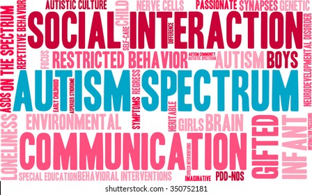 Autism Spectrum word cloud on a white background. 