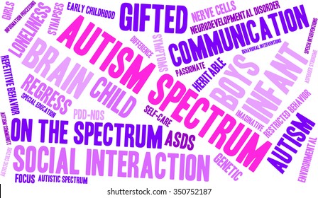 Autism Spectrum word cloud on a white background. 