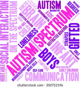 Autism Spectrum word cloud on a white background. 