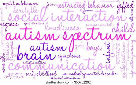 Autism Spectrum word cloud on a white background. 