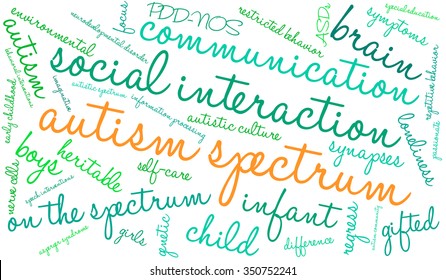 Autism Spectrum word cloud on a white background. 