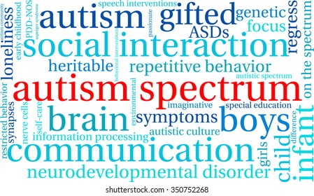 Autism Spectrum word cloud on a white background. 