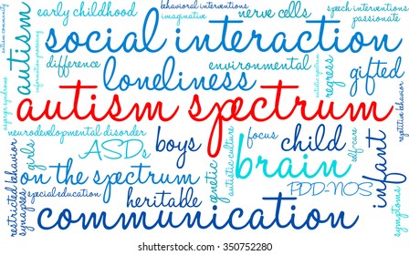 Autism Spectrum word cloud on a white background. 