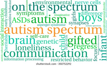 Autism Spectrum word cloud on a white background. 