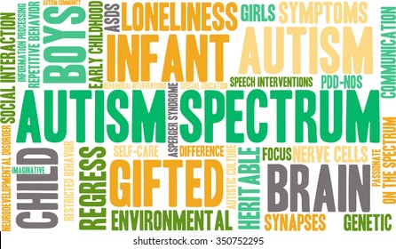 Autism Spectrum word cloud on a white background. 