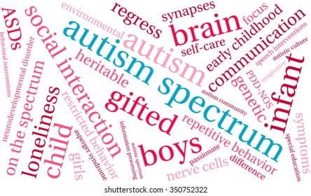 Autism Spectrum word cloud on a white background. 