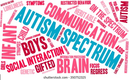 Autism Spectrum word cloud on a white background. 