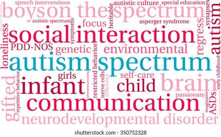 Autism Spectrum word cloud on a white background. 