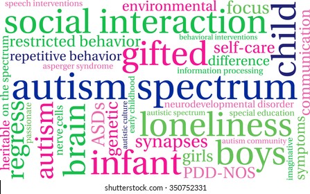 Autism Spectrum word cloud on a white background. 