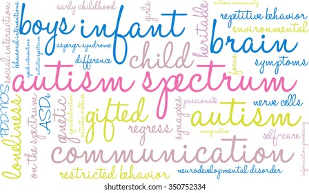 Autism Spectrum word cloud on a white background. 