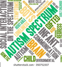 Autism Spectrum word cloud on a white background. 