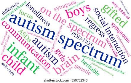 Autism Spectrum word cloud on a white background. 